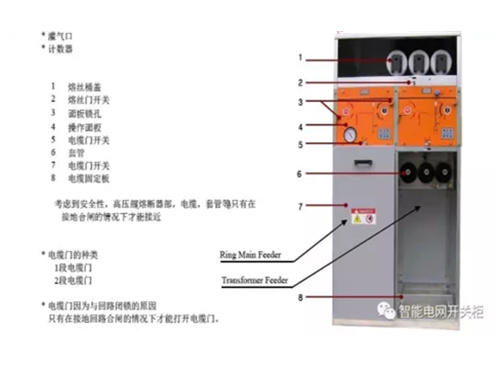 電氣開關柜從標準化到定制化發(fā)展趨勢